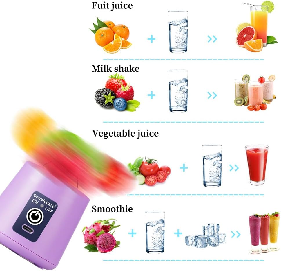 Electric Juicer for Smoothies & Shakes | 6-Blade Mixer